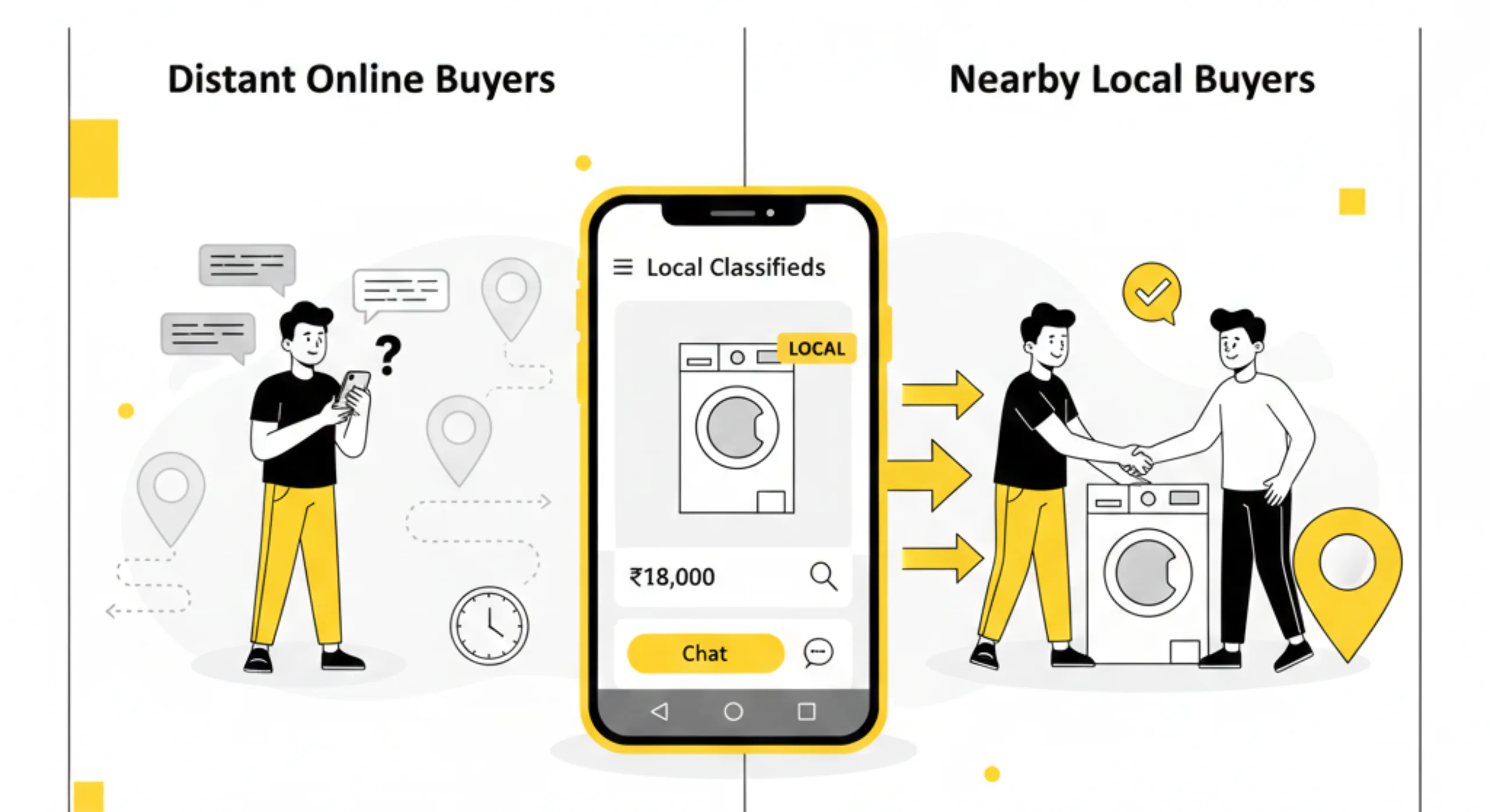 local buyers respond faster to nearby washing machine listing