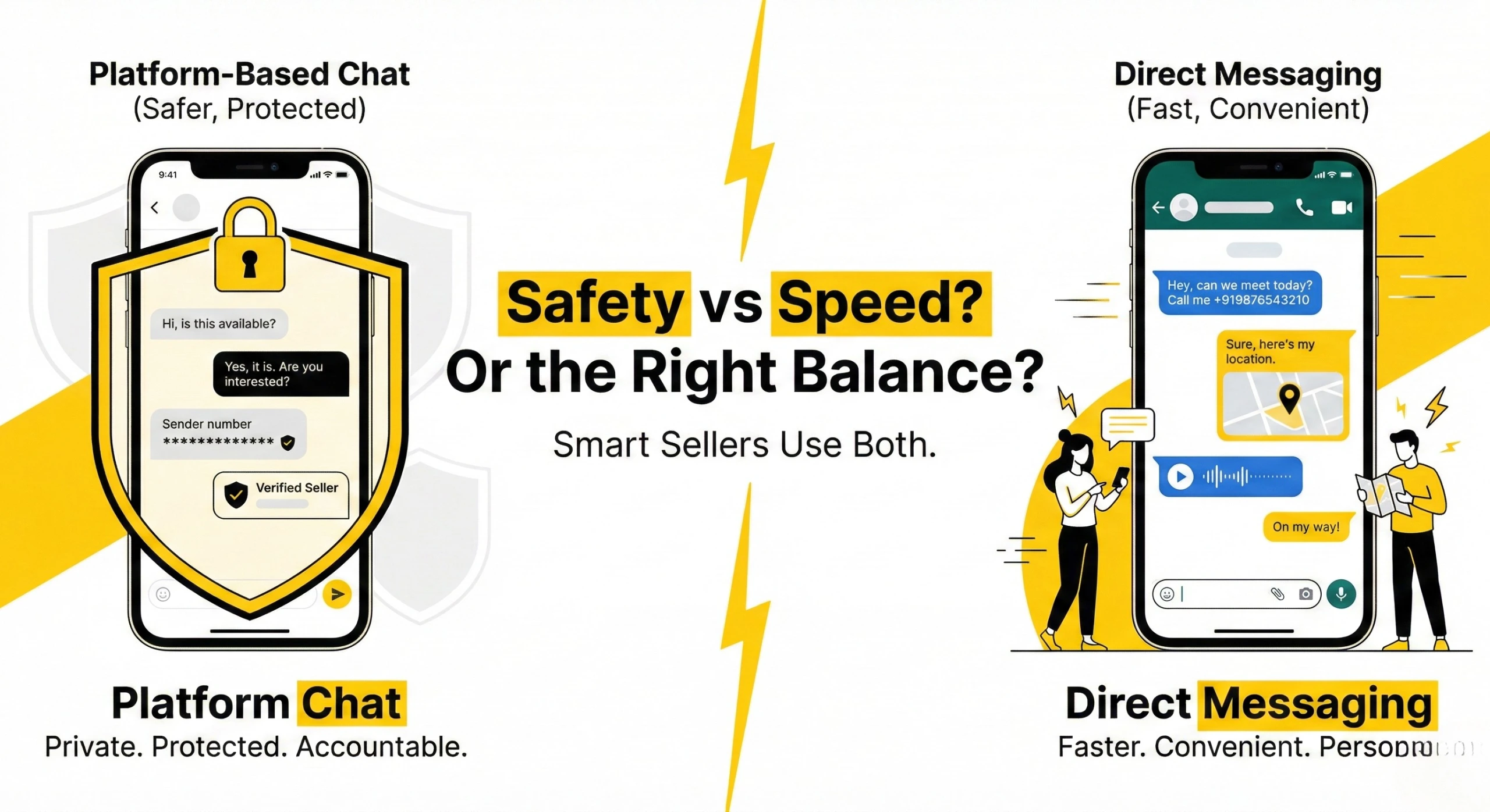 Comparison of platform-based chat and direct messaging for online selling safety