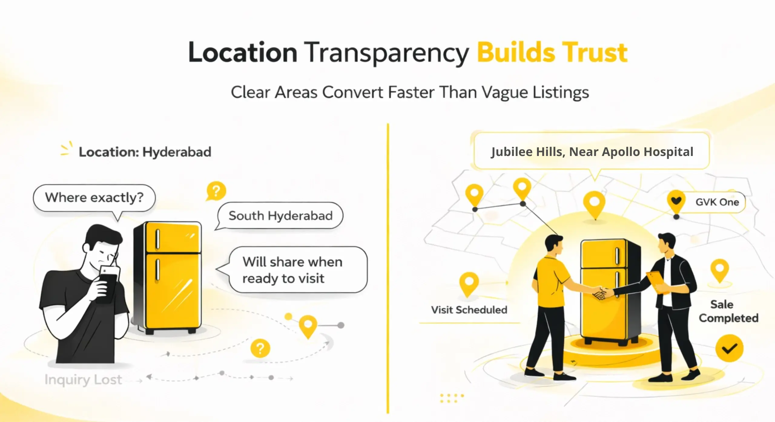 Why local buyers value location transparency in Hyderabad classifieds listings