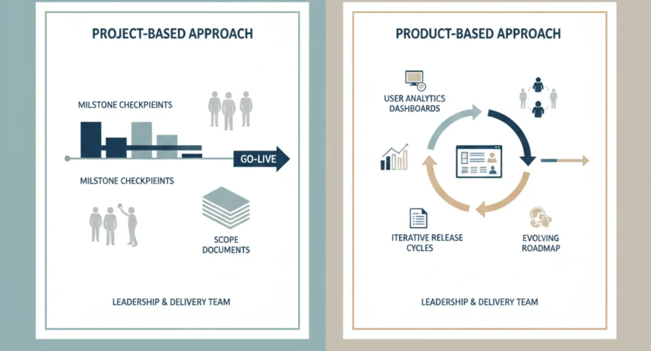 Product vs project development models in enterprise software