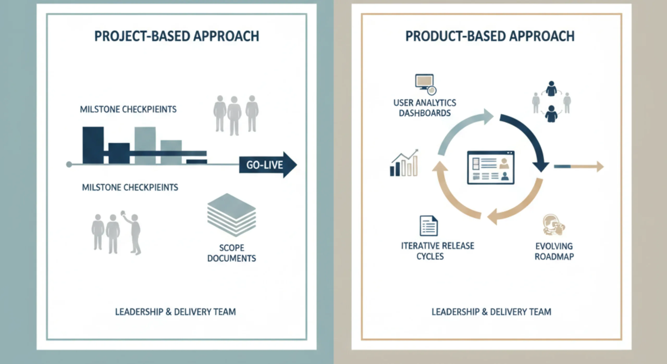 Product vs project development models in enterprise software