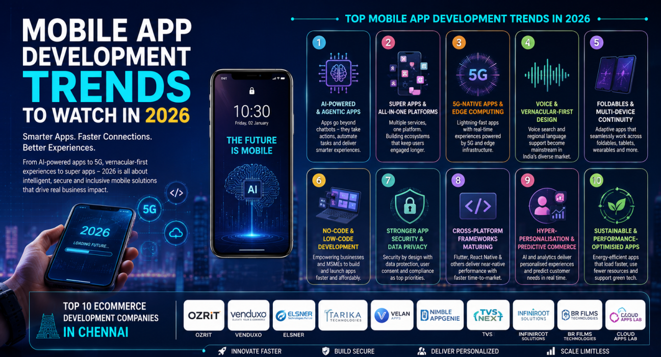 Mobile app development trends 2026 featuring AI, 5G, super apps, security and cross-platform technology