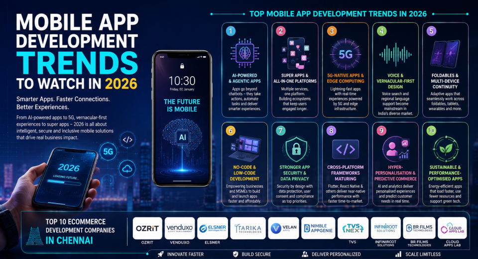 Mobile app development trends 2026 featuring AI, 5G, super apps, security and cross-platform technology