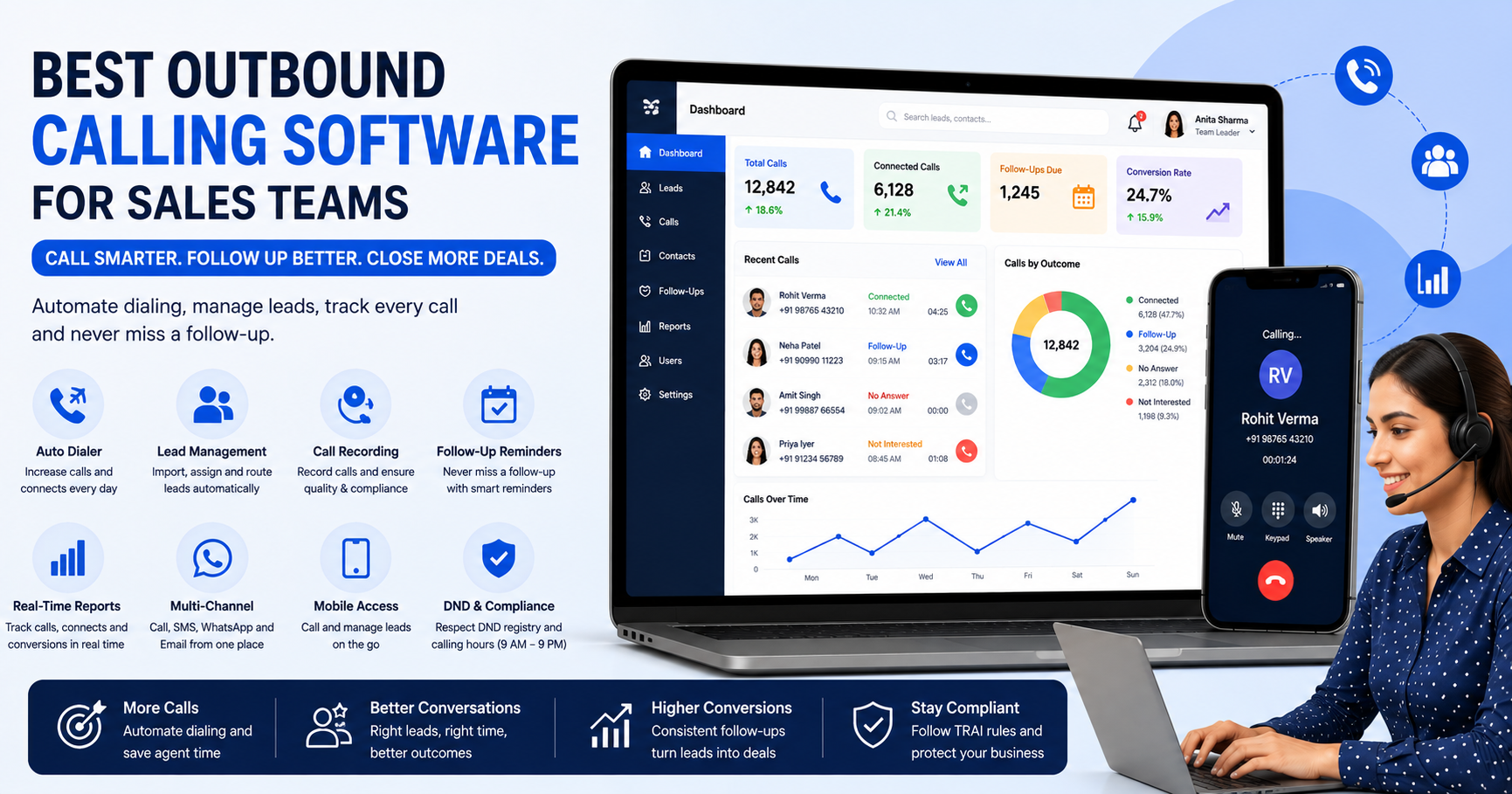 Outbound calling software with auto dialer, lead management, call tracking, and follow-up tools