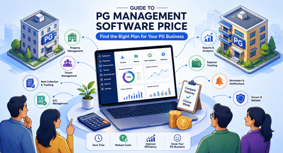 PG management software pricing guide showing property management, tenant management, rent tracking, KYC, expenses, and reports