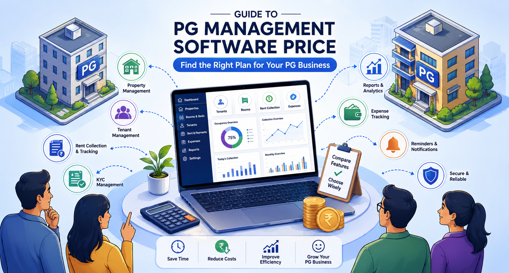 PG management software pricing guide showing property management, tenant management, rent tracking, KYC, expenses, and reports