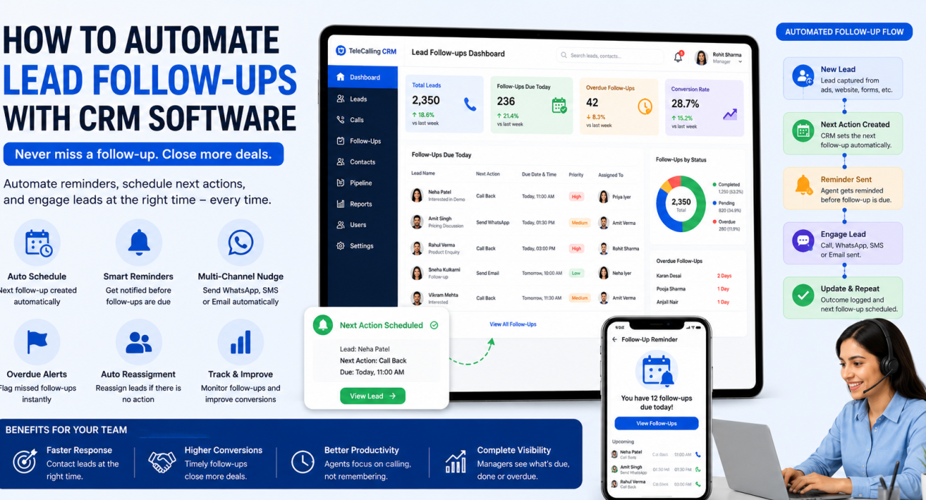 CRM software automating lead follow-ups with reminders and scheduling