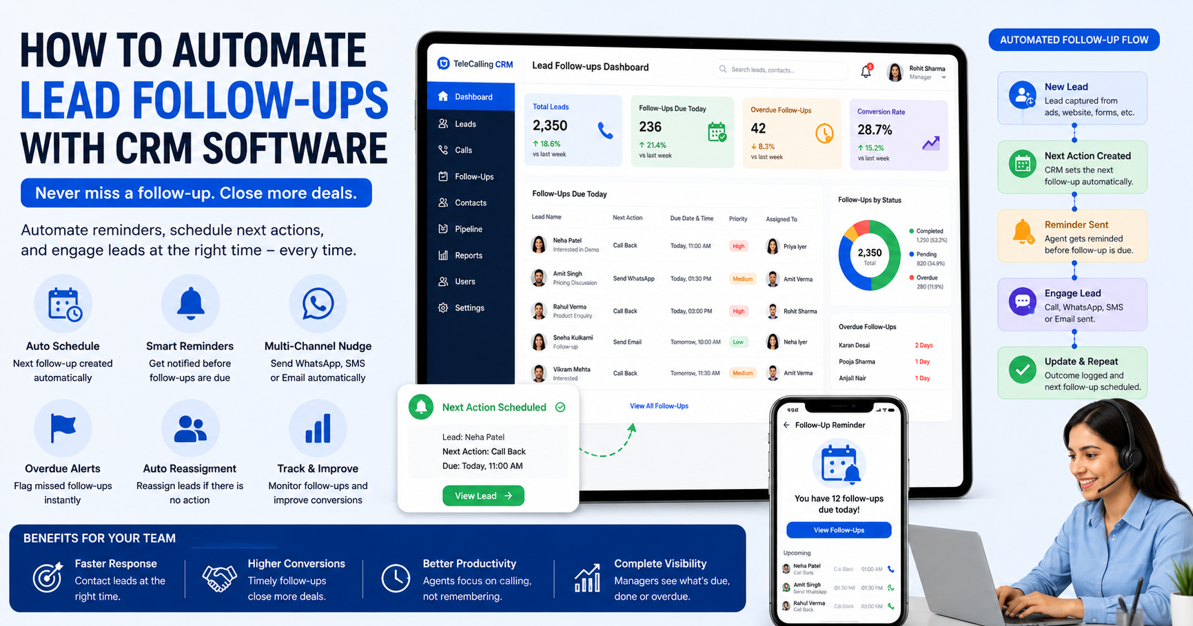CRM software automating lead follow-ups with reminders and scheduling