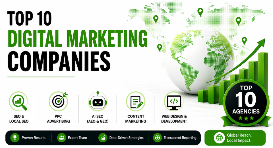 Top 10 digital marketing companies infographic featuring SEO, PPC, AI SEO, content marketing, and web development.