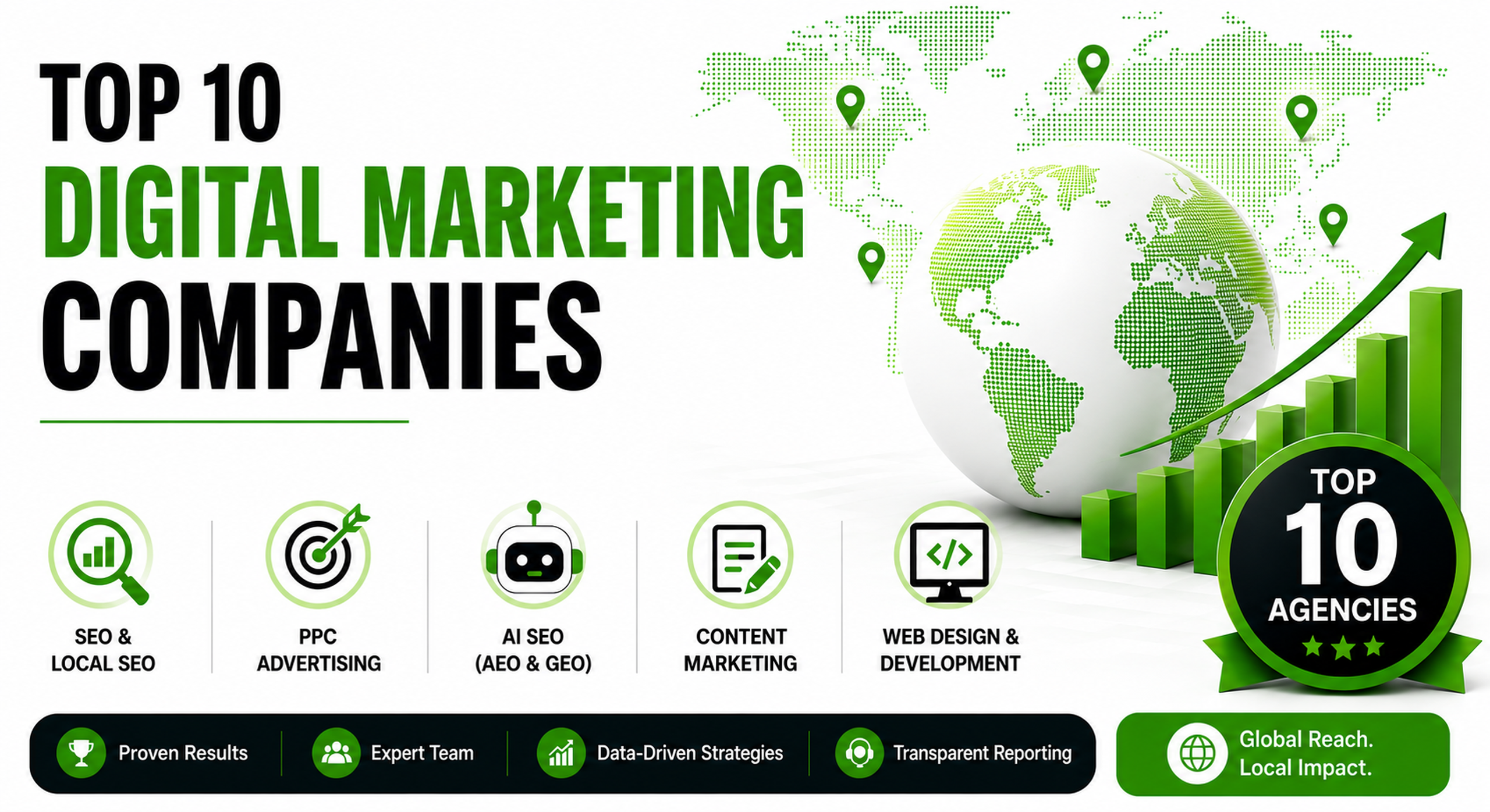 Top 10 digital marketing companies infographic featuring SEO, PPC, AI SEO, content marketing, and web development.